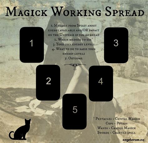 Exploring the Elements: Wiccan Tarot Spreads for Elemental Magick